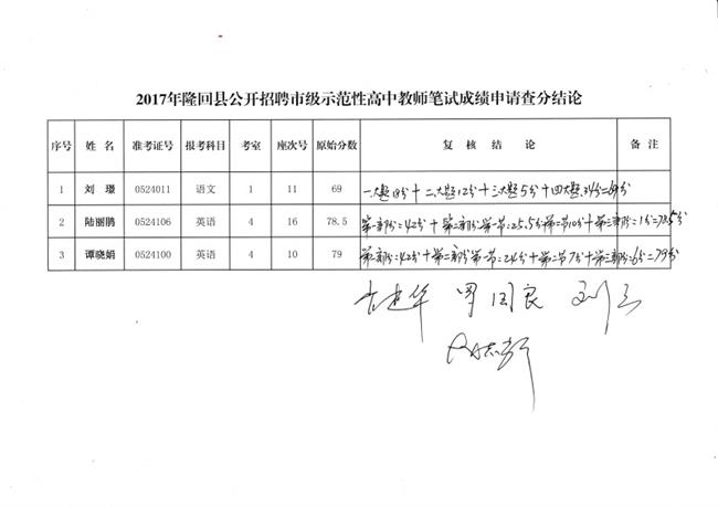 笔试成绩申请查分结论