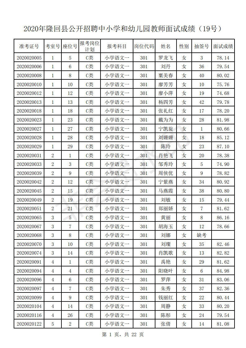 2020年隆回县公开招聘中小学和幼儿园教师面试成绩公布