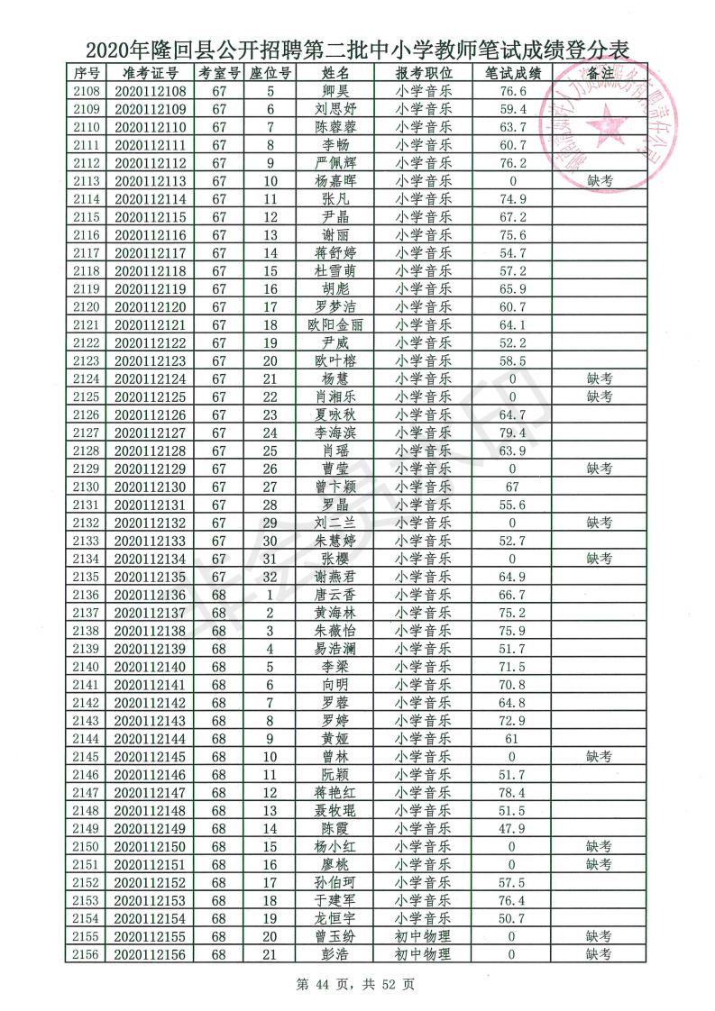 2020年隆回县公开招聘第二批中小学教师笔试成绩公布