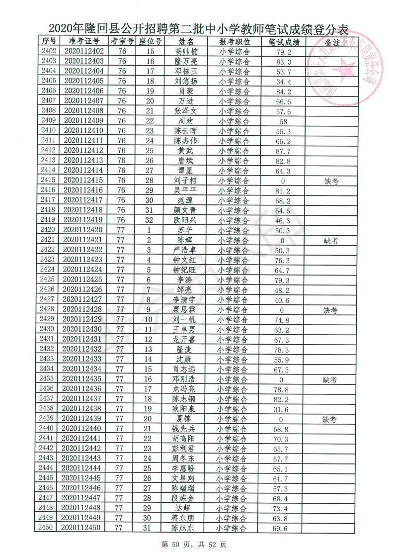 2020年隆回县公开招聘第二批中小学教师笔试成绩公布