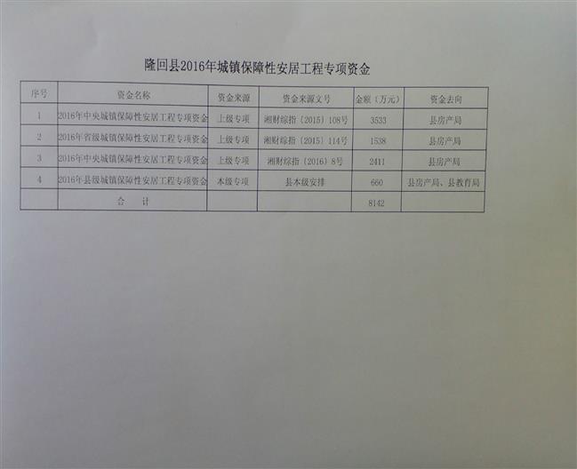 保障安居工程专项