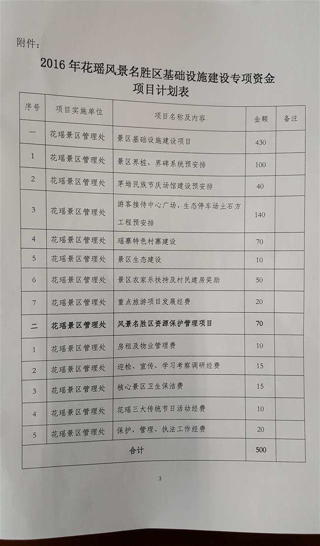 花瑶风景名胜区基础设施建设专项资金文件3