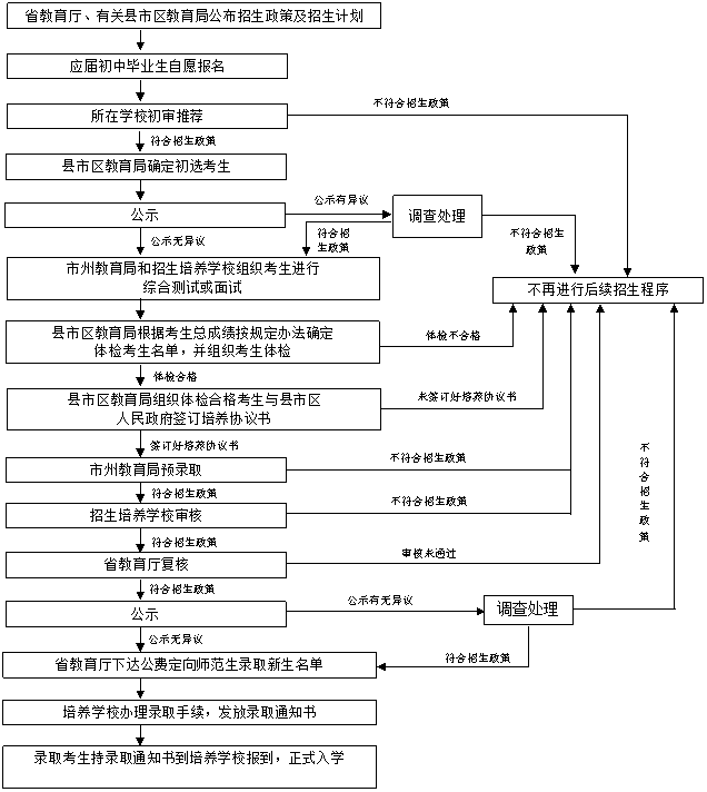 2015年湖南省公费定向师范生招生培养工作政策问答 2015年湖南省公费定向师范生招生培养工作政策问答