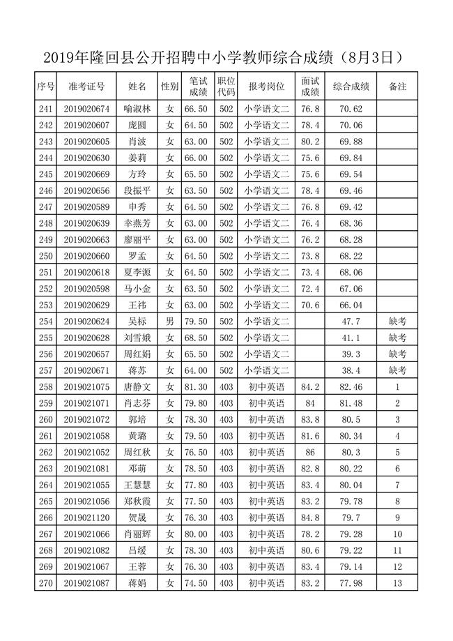 8月3日面试及综合成绩-009