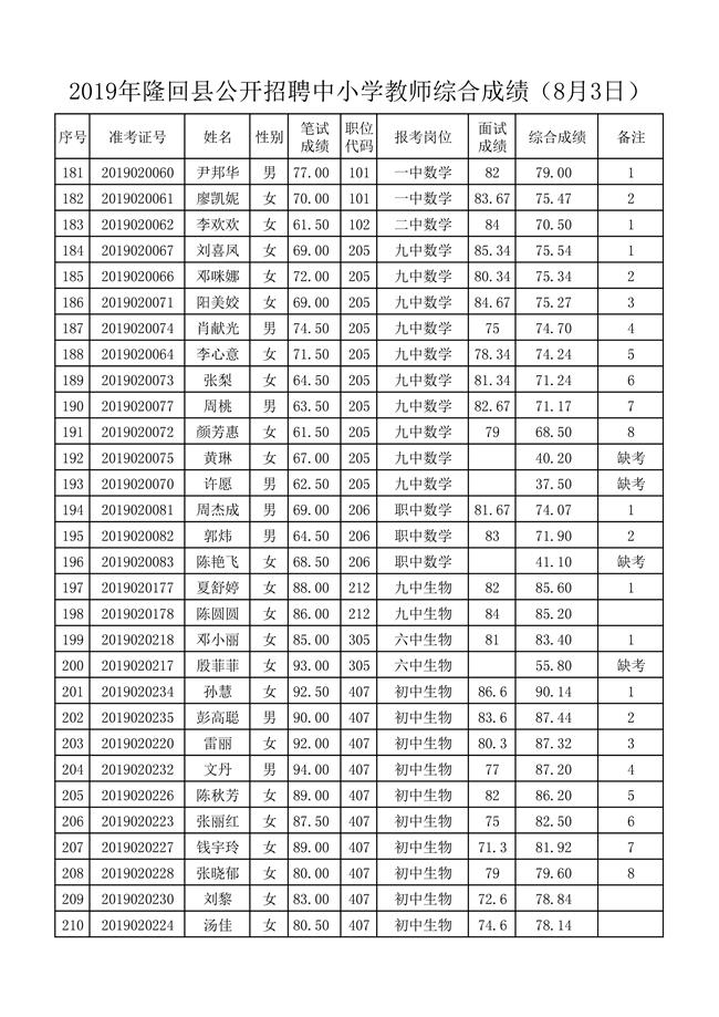 8月3日面试及综合成绩-007