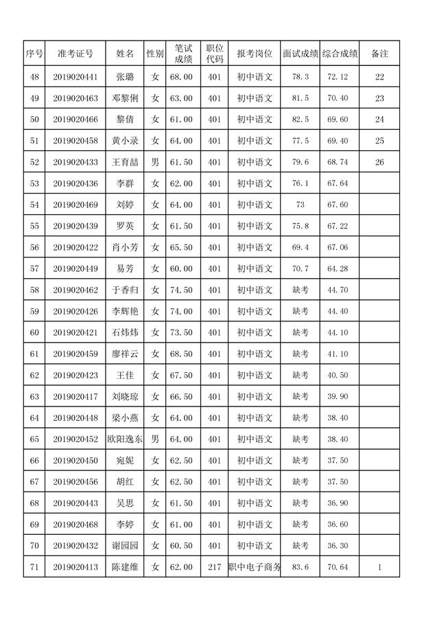 8月2日面试及综合成绩-003