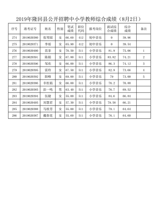 8月2日面试及综合成绩-013