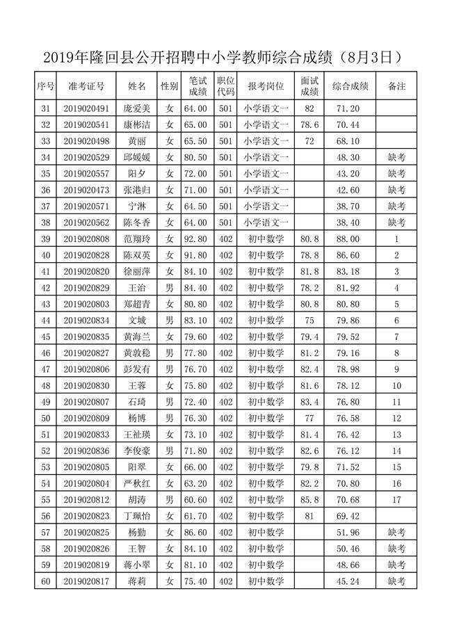 8月3日面试及综合成绩-002