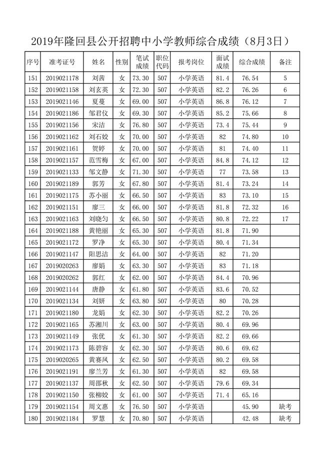 8月3日面试及综合成绩-006