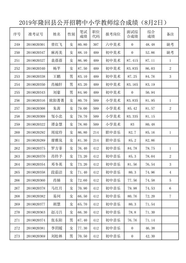 8月2日面试及综合成绩-012