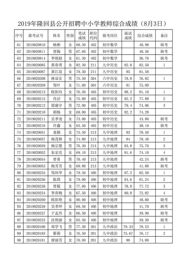 8月3日面试及综合成绩-003
