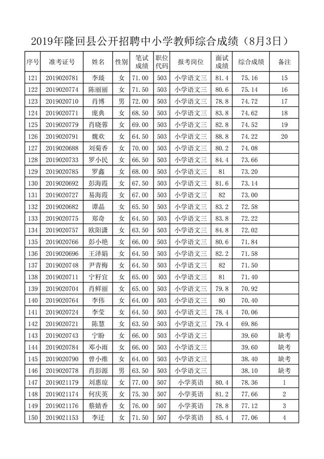 8月3日面试及综合成绩-005