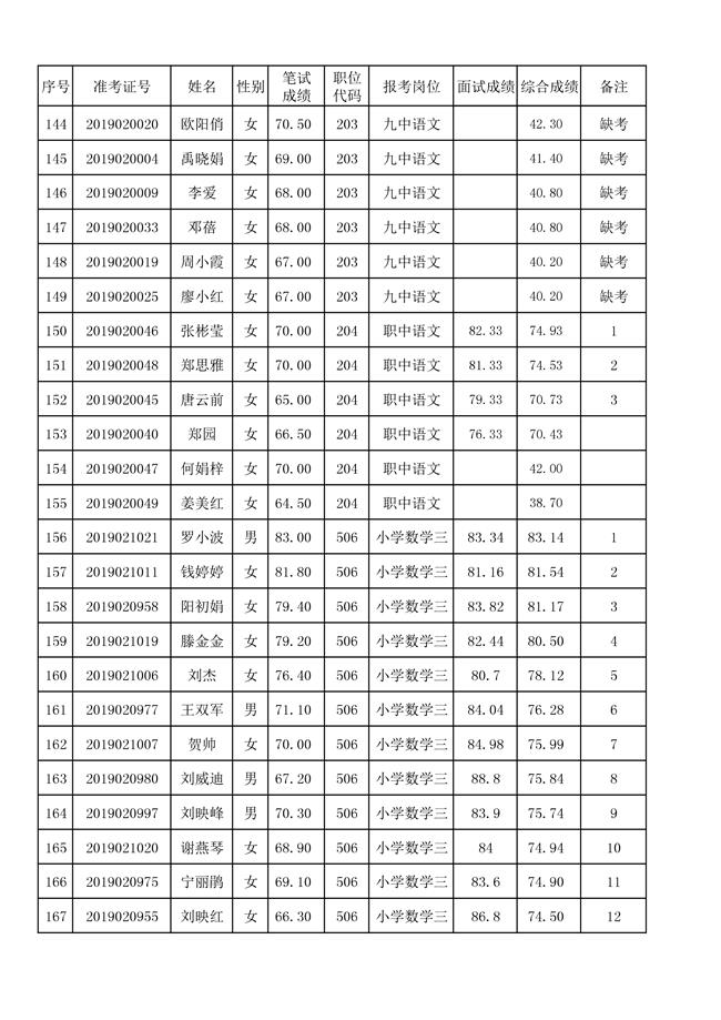 8月2日面试及综合成绩-007