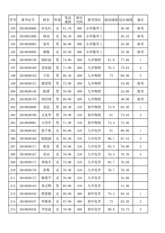 8月2日面试及综合成绩-009