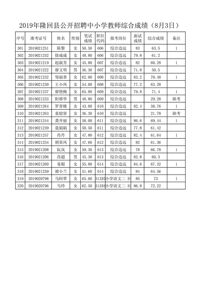 8月3日面试及综合成绩-011