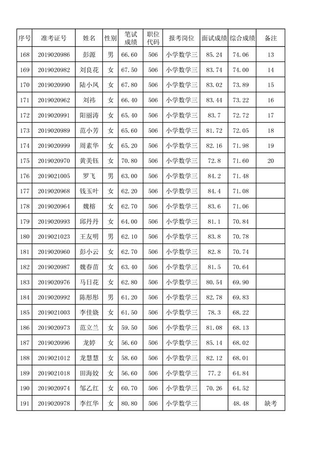 8月2日面试及综合成绩-008