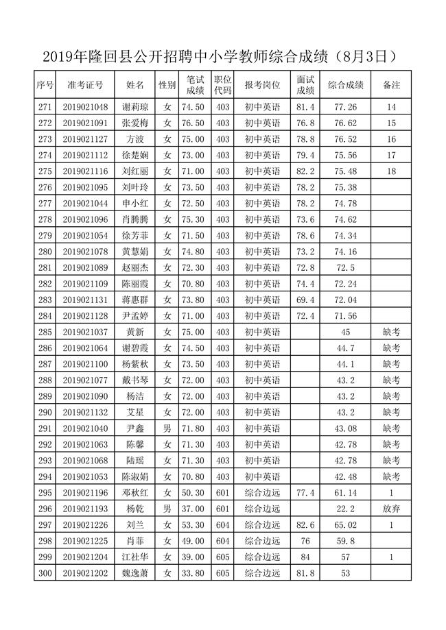 8月3日面试及综合成绩-010