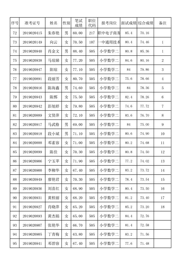 8月2日面试及综合成绩-004