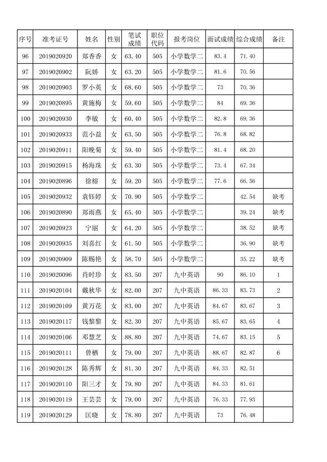 8月2日面试及综合成绩-005