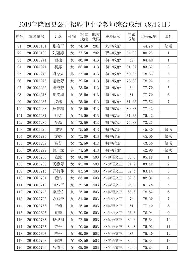 8月3日面试及综合成绩-004