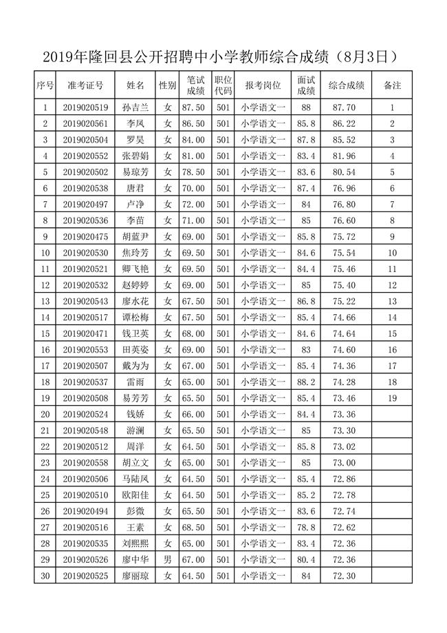 8月3日面试及综合成绩-001