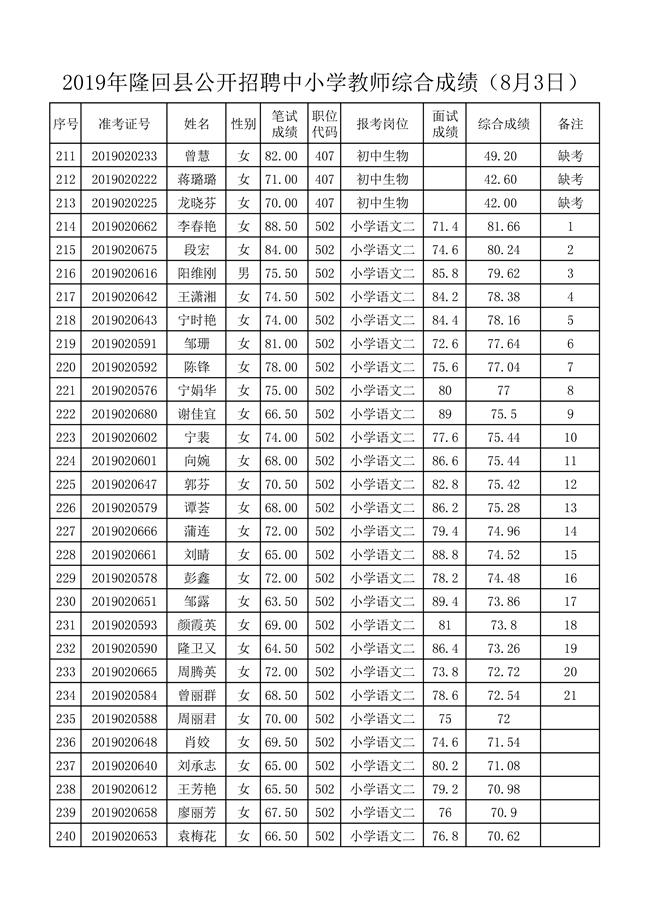 8月3日面试及综合成绩-008