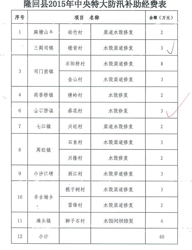 防汛40万元3