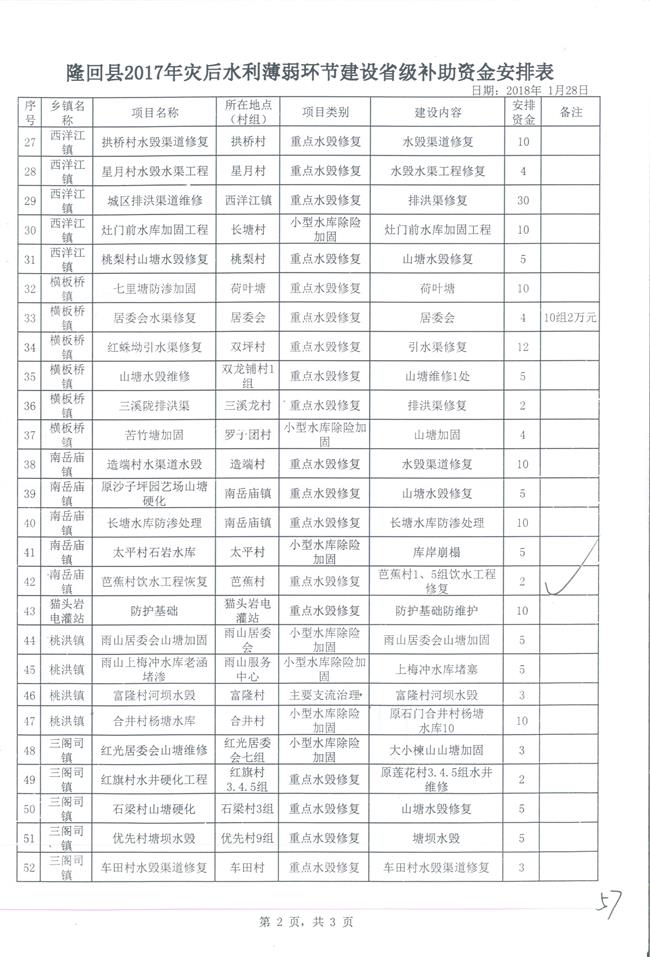 灾后薄弱环节4