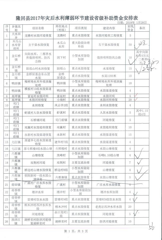 灾后薄弱环节3